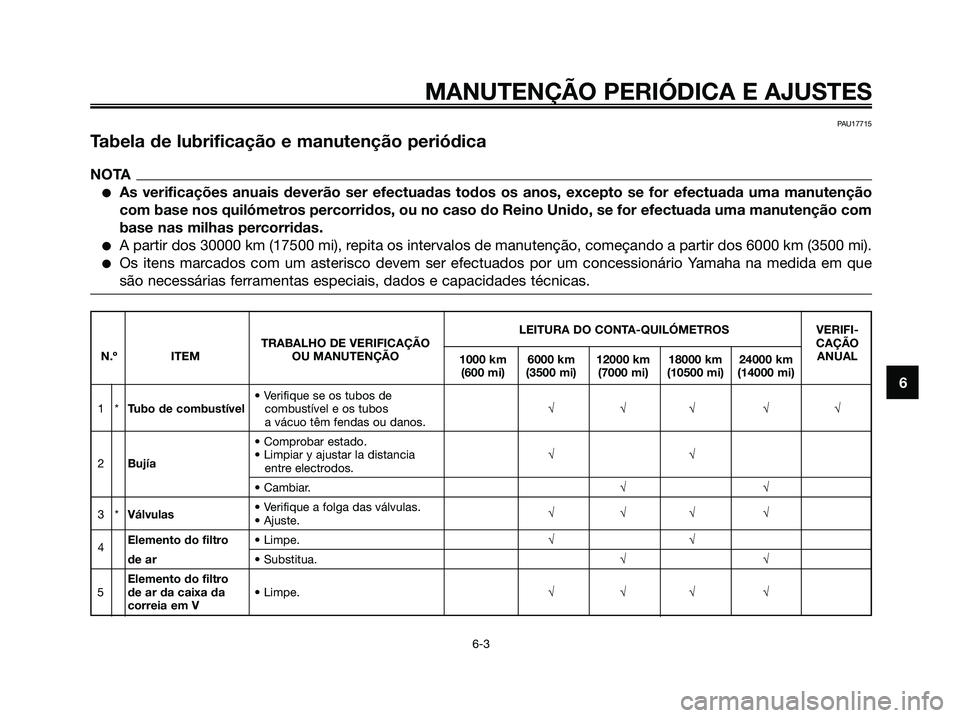 YAMAHA MAJESTY 125 2009 Manual de utilização (in Portuguese)
MANUTENÇÃO PERIÓDICA E AJUSTES
6-3
6
PAU17715
Tabela de lubrificação e manutenção periódica
NOTA
●As verificações anuais deverão ser efectuadas todos os anos, ex\
cepto se for efectuada YAMAHA MAJESTY 125 2009 Manual de utilização (in Portuguese)
MANUTENÇÃO PERIÓDICA E AJUSTES
6-3
6
PAU17715
Tabela de lubrificação e manutenção periódica
NOTA
●As verificações anuais deverão ser efectuadas todos os anos, ex\
cepto se for efectuada