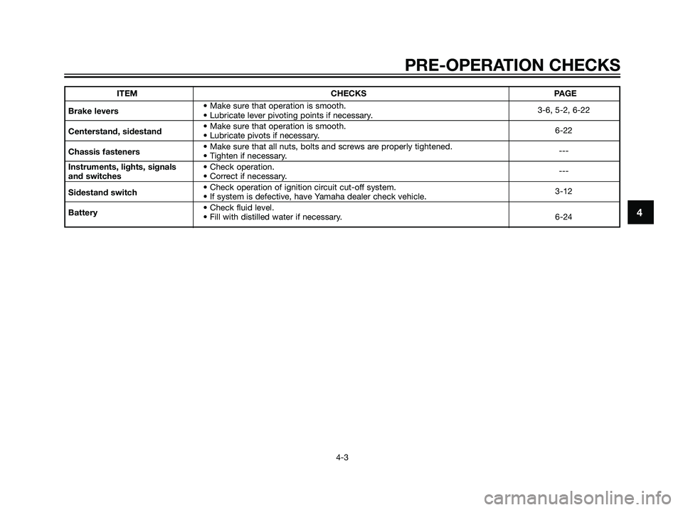 YAMAHA MAJESTY 125 2008 Owners Guide 4
PRE-OPERATION CHECKS
4-3
ITEM CHECKS PAGE
Brake levers• Make sure that operation is smooth.
• Lubricate lever pivoting points if necessary.3-6, 5-2, 6-22
Centerstand, sidestand• Make sure that