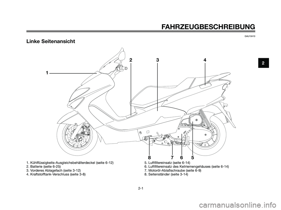 YAMAHA MAJESTY 125 2007  Betriebsanleitungen (in German) GAU10410
Linke Seitenansicht
2
FAHRZEUGBESCHREIBUNG
2-1
 @ @ @ @
123 4
5 6 7 8
1. Kühlflüssigkeits-Ausgleichsbehälterdeckel (seite 6-12)
2. Batterie (seite 6-25)
3. Vorderes Ablagefach (seite 3-12)