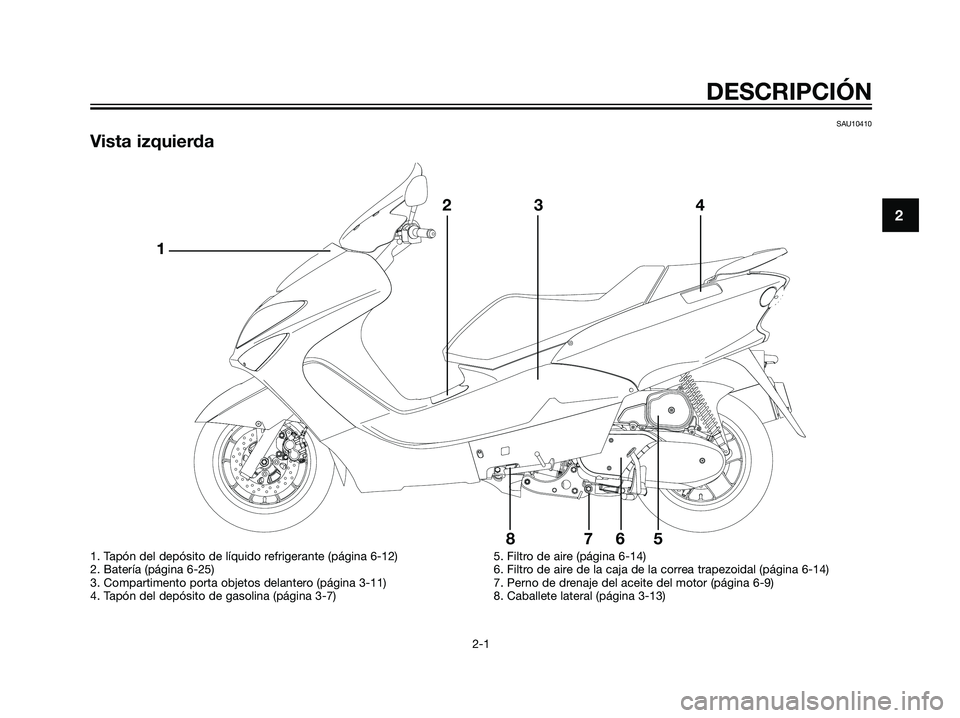 YAMAHA MAJESTY 125 2008  Manuale de Empleo (in Spanish) SAU10410
Vista izquierda
2
DESCRIPCIÓN
2-1
 @ @ @ @
123 4
5 6 7 8
1. Tapón del depósito de líquido refrigerante (página 6-12)
2. Batería (página 6-25)
3. Compartimento porta objetos delantero (