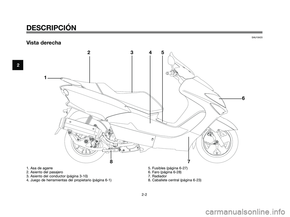 YAMAHA MAJESTY 125 2008  Manuale de Empleo (in Spanish) SAU10420
Vista derecha
2
DESCRIPCIÓN
2-2
Å
@Å@Å
@Å@
12345
6
7 8
1. Asa de agarre
2. Asiento del pasajero
3. Asiento del conductor (página 3-10)
4. Juego de herramientas del propietario (página 