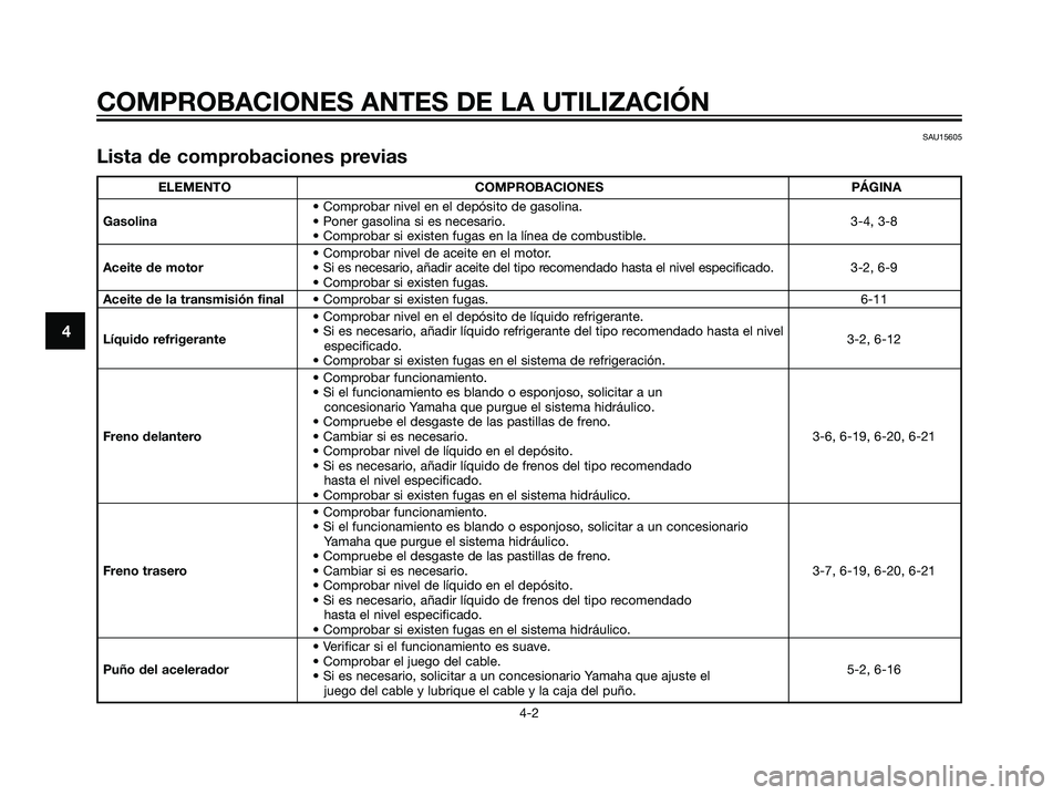 YAMAHA MAJESTY 125 2008  Manuale de Empleo (in Spanish) 4
COMPROBACIONES ANTES DE LA UTILIZACIÓN
4-2
SAU15605
Lista de comprobaciones previas
ELEMENTO COMPROBACIONES PÁGINA
• Comprobar nivel en el depósito de gasolina.
Gasolina• Poner gasolina si es