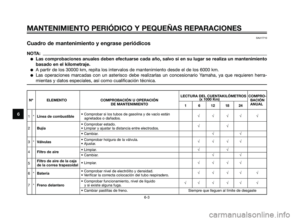 YAMAHA MAJESTY 125 2008  Manuale de Empleo (in Spanish) 6
MANTENIMIENTO PERIÓDICO Y PEQUEÑAS REPARACIONES
6-3
SAU17710
Cuadro de mantenimiento y engrase periódicos
NOTA:
Las comprobaciones anuales deben efectuarse cada año, salvo si en su lugar se rea