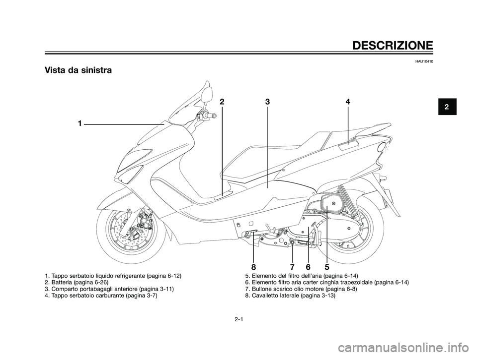 YAMAHA MAJESTY 125 2008  Manuale duso (in Italian) HAU10410
Vista da sinistra
2
DESCRIZIONE
2-1
 @ @ @ @
123 4
5 6 7 8
1. Tappo serbatoio liquido refrigerante (pagina 6-12)
2. Batteria (pagina 6-26)
3. Comparto portabagagli anteriore (pagina 3-11)
4. 