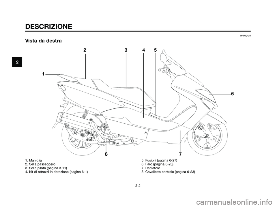 YAMAHA MAJESTY 125 2008  Manuale duso (in Italian) HAU10420
Vista da destra
2
DESCRIZIONE
2-2
Å
@Å@Å
@Å@
12345
6
7 8
1. Maniglia 
2. Sella passeggero
3. Sella pilota (pagina 3-11)
4. Kit di attrezzi in dotazione (pagina 6-1)5. Fusibili (pagina 6-2