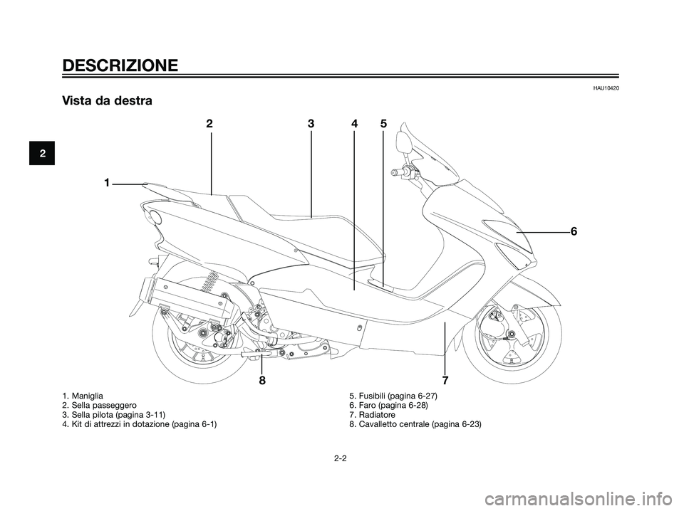 YAMAHA MAJESTY 125 2008  Manuale duso (in Italian) HAU10420
Vista da destra
2
DESCRIZIONE
2-2
Å
@Å@Å
@Å@
12345
6
7 8
1. Maniglia 
2. Sella passeggero
3. Sella pilota (pagina 3-11)
4. Kit di attrezzi in dotazione (pagina 6-1)5. Fusibili (pagina 6-2