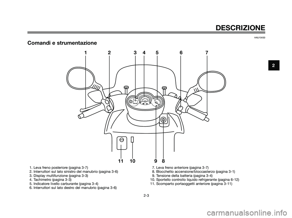 YAMAHA MAJESTY 125 2008  Manuale duso (in Italian) HAU10430
Comandi e strumentazione
2
DESCRIZIONE
2-3
12 345 6 7
8 9 10 11
1. Leva freno posteriore (pagina 3-7)
2. Interruttori sul lato sinistro del manubrio (pagina 3-6)
3. Display multifunzione (pag