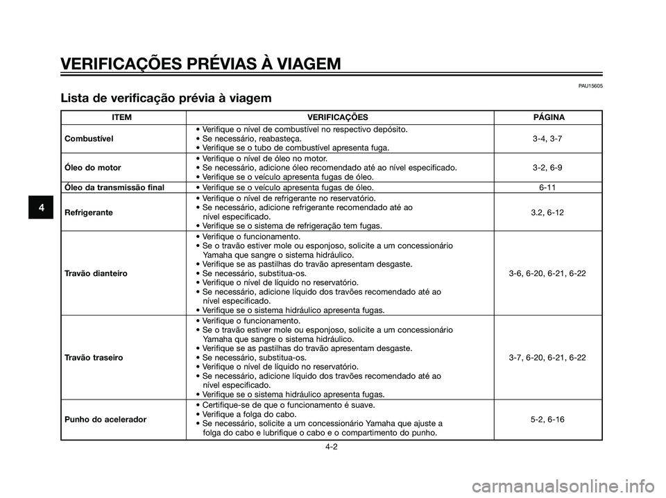 YAMAHA MAJESTY 125 2007  Manual de utilização (in Portuguese) 4
VERIFICAÇÕES PRÉVIAS À VIAGEM
4-2
PAU15605
Lista de verificação prévia à viagem
ITEM VERIFICAÇÕES PÁGINA
• Verifique o nível de combustível no respectivo depósito.
Combustível• Se