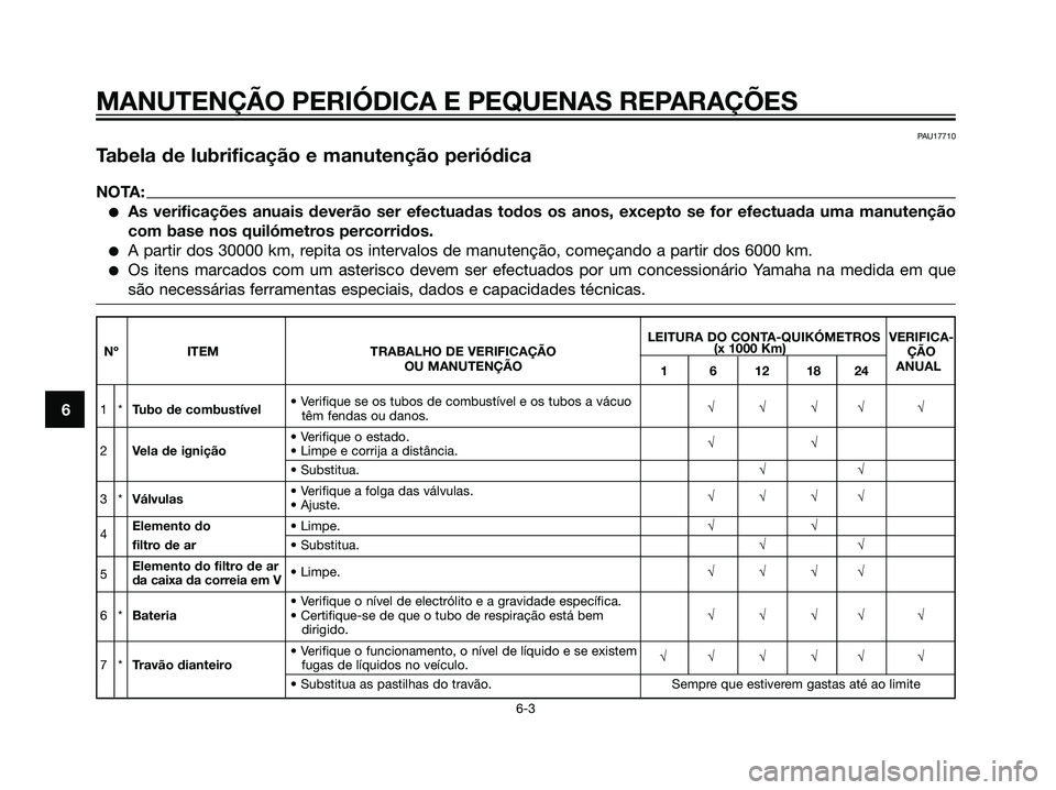 YAMAHA MAJESTY 125 2007  Manual de utilização (in Portuguese) 6
MANUTENÇÃO PERIÓDICA E PEQUENAS REPARAÇÕES
6-3
PAU17710
Tabela de lubrificação e manutenção periódica
NOTA:
As verificações anuais deverão ser efectuadas todos os anos, excepto se for 