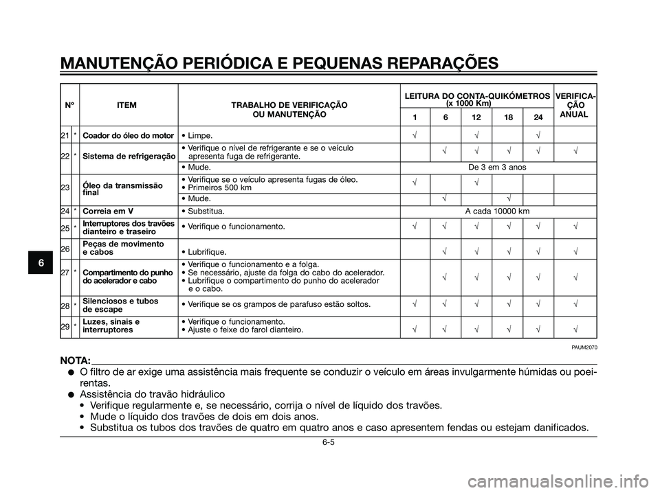 YAMAHA MAJESTY 125 2008  Manual de utilização (in Portuguese) 6
MANUTENÇÃO PERIÓDICA E PEQUENAS REPARAÇÕES
LEITURA DO CONTA-QUIKÓMETROS VERIFICA-
Nº ITEM TRABALHO DE VERIFICAÇÃO (x 1000 Km)
ÇÃO 
OU MANUTENÇÃO
1 6 12 18 24ANUAL
21 *Coador do óleo do