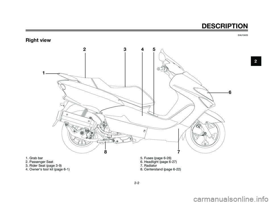 YAMAHA MAJESTY 125 2007  Owners Manual EAU10420
Right view
2
DESCRIPTION
2-2
Å
@Å@Å
@Å@
12345
6
7 8
1. Grab bar
2. Passenger Seat
3. Rider Seat (page 3-9)
4. Owners tool kit (page 6-1)5. Fuses (page 6-26)
6. Headlight (page 6-27)
7. R