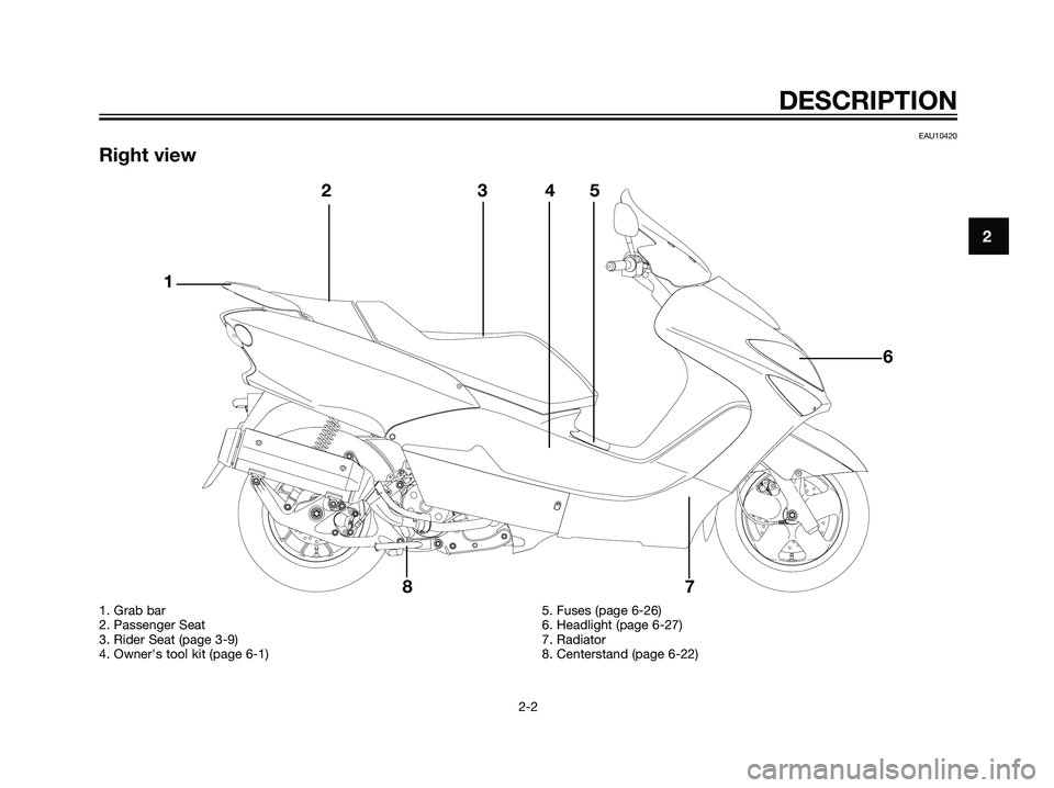YAMAHA MAJESTY 125 2007 Owners Manual EAU10420
Right view
2
DESCRIPTION
2-2
Å
@Å@Å
@Å@
12345
6
7 8
1. Grab bar
2. Passenger Seat
3. Rider Seat (page 3-9)
4. Owners tool kit (page 6-1)5. Fuses (page 6-26)
6. Headlight (page 6-27)
7. R YAMAHA MAJESTY 125 2007 Owners Manual EAU10420
Right view
2
DESCRIPTION
2-2
Å
@Å@Å
@Å@
12345
6
7 8
1. Grab bar
2. Passenger Seat
3. Rider Seat (page 3-9)
4. Owners tool kit (page 6-1)5. Fuses (page 6-26)
6. Headlight (page 6-27)
7. R