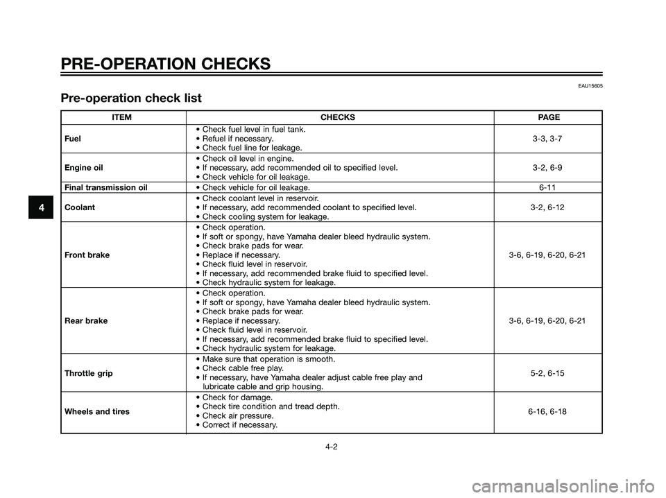 YAMAHA MAJESTY 125 2007  Owners Manual 4
PRE-OPERATION CHECKS
4-2
EAU15605
Pre-operation check list
ITEM CHECKS PAGE
• Check fuel level in fuel tank.
Fuel• Refuel if necessary. 3-3, 3-7
• Check fuel line for leakage.
• Check oil le