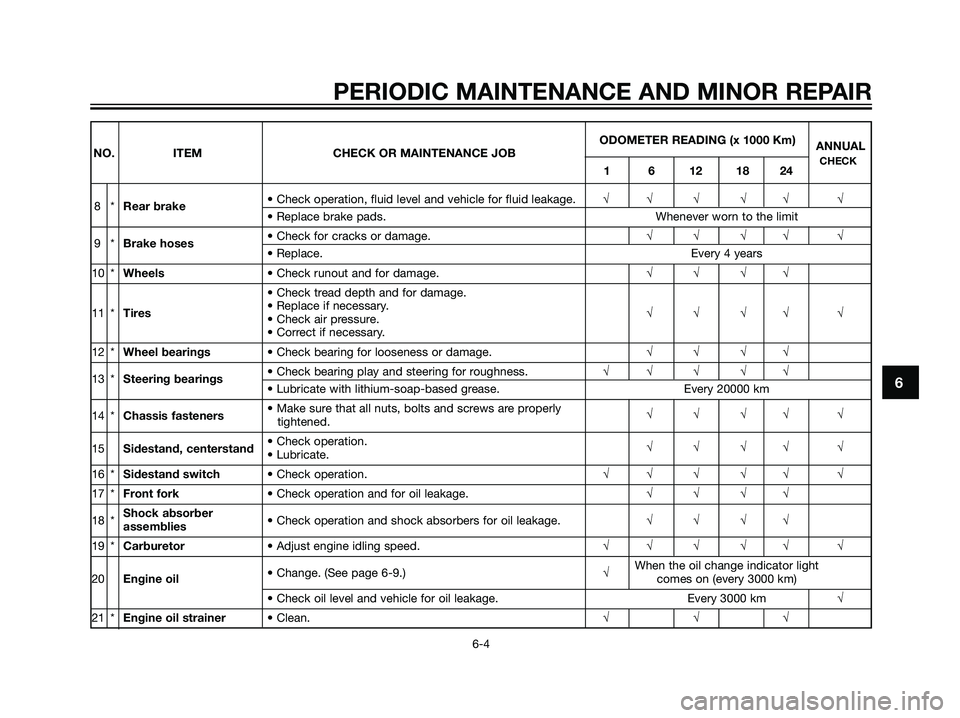 YAMAHA MAJESTY 125 2007  Owners Manual ODOMETER READING (x 1000 Km)
ANNUAL
NO. ITEM CHECK OR MAINTENANCE JOB
1 6 12 18 24CHECK
8*Rear brake• Check operation, fluid level and vehicle for fluid leakage.√√ √ √√ √• Replace brak