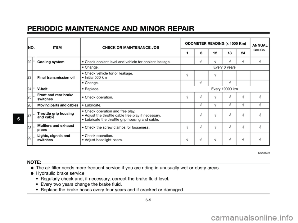 YAMAHA MAJESTY 125 2007  Owners Manual ODOMETER READING (x 1000 Km)
ANNUAL
NO. ITEM CHECK OR MAINTENANCE JOB
1 6 12 18 24CHECK
22 *Cooling system• Check coolant level and vehicle for coolant leakage.√√√√ √
• Change. Every 3 y