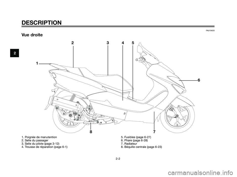 YAMAHA MAJESTY 125 2007  Notices Demploi (in French) FAU10420
Vue droite
2
DESCRIPTION
2-2
Å
@Å@Å
@Å@
12345
6
7 8
1. Poignée de manutention
2. Selle du passager
3. Selle du pilote (page 3-12)
4. Trousse de réparation (page 6-1)5. Fusibles (page 6-