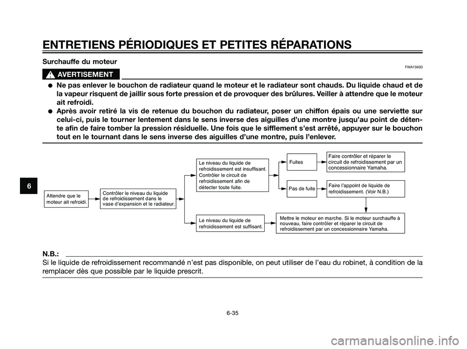 YAMAHA MAJESTY 125 2007  Notices Demploi (in French) 6
ENTRETIENS PÉRIODIQUES ET PETITES RÉPARATIONS
6-35
Surchauffe du moteurFWA10400
s s
AVERTISEMENT
Ne pas enlever le bouchon de radiateur quand le moteur et le radiateur sont chauds. Du liquide cha