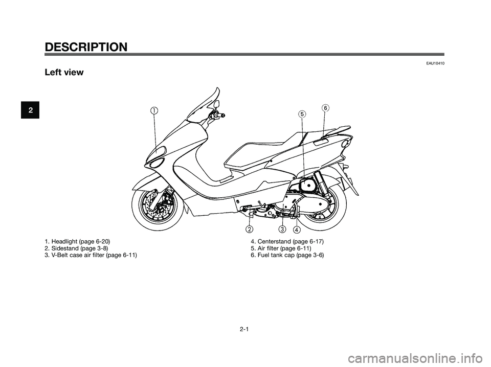 YAMAHA MAJESTY 180 2005 User Guide EAU10410
Left view
DESCRIPTION
2-1
2
1. Headlight (page 6-20)
2. Sidestand (page 3-8)
3. V-Belt case air filter (page 6-11)4. Centerstand (page 6-17)
5. Air filter (page 6-11)
6. Fuel tank cap (page 3