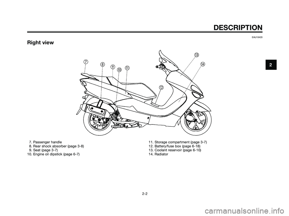 YAMAHA MAJESTY 180 2005 User Guide EAU10420
Right view
DESCRIPTION
2-2
2
7. Passenger handle 
8. Rear shock absorber (page 3-8)
9. Seat (page 3-7)
10. Engine oil dipstick (page 6-7)11. Storage compartment (page 3-7)
12. Battery/fuse bo