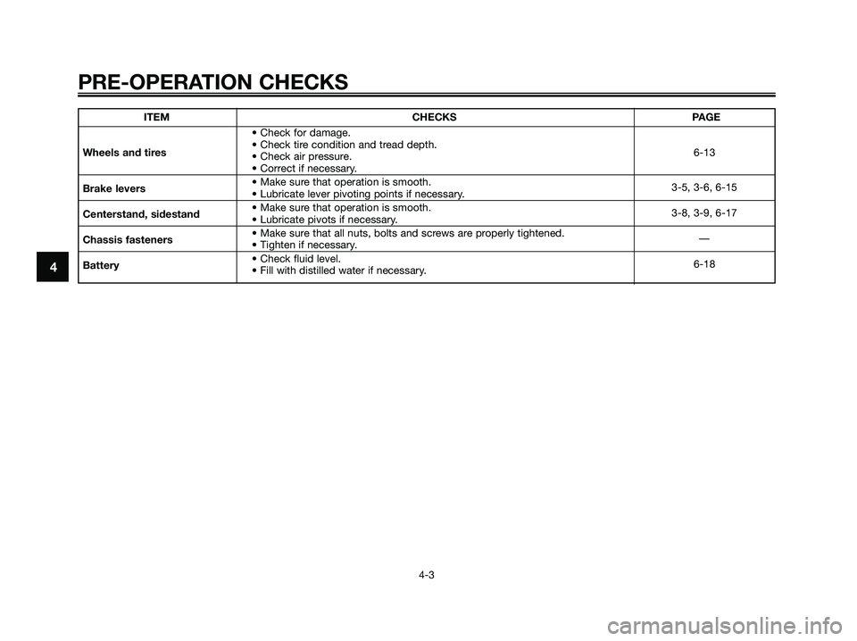 YAMAHA MAJESTY 180 2005 Owners Manual ITEM CHECKS PAGE
• Check for damage.
Wheels and tires• Check tire condition and tread depth.
6-13
• Check air pressure.
• Correct if necessary.
Brake levers• Make sure that operation is smoo