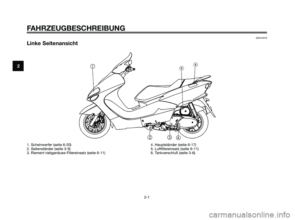 YAMAHA MAJESTY 125 2006  Betriebsanleitungen (in German) GAU10410
Linke Seitenansicht
FAHRZEUGBESCHREIBUNG
2-1
2
1. Scheinwerfer (seite 6-20)
2. Seitenständer (seite 3-9)
3. Riement riebgenäuse-Filtereinsatz (seite 6-11)4. Hauptständer (seite 6-17)
5. Lu