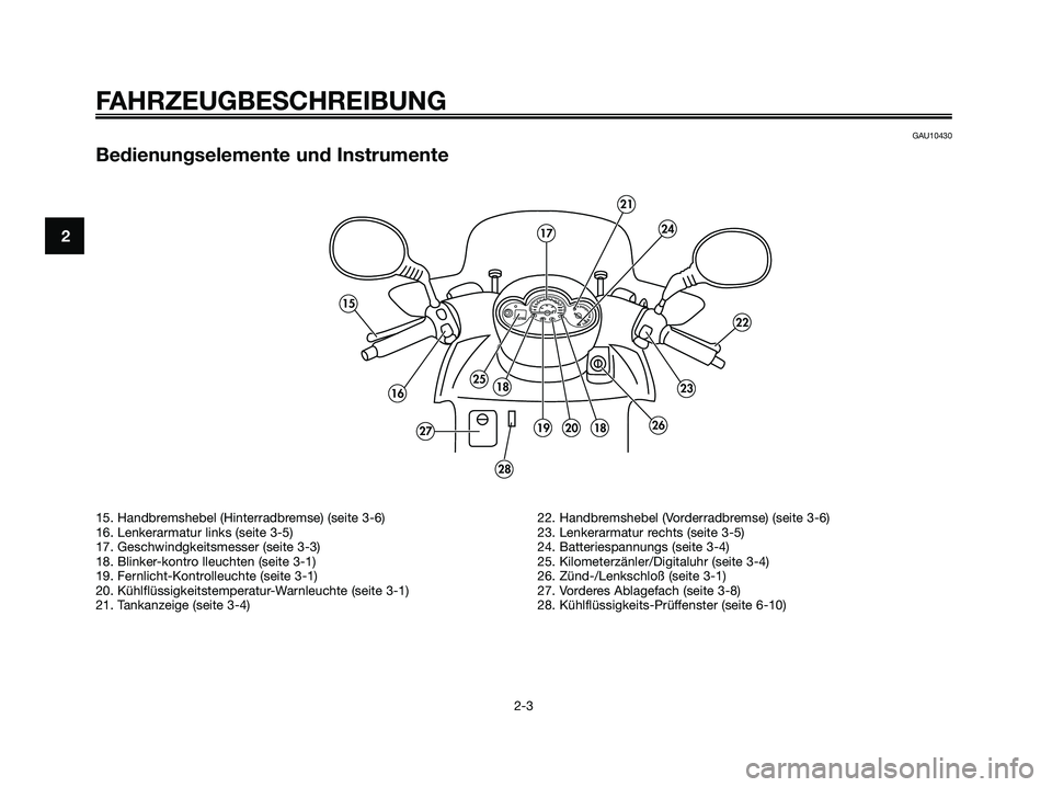 YAMAHA MAJESTY 125 2006  Betriebsanleitungen (in German) GAU10430
Bedienungselemente und Instrumente
FAHRZEUGBESCHREIBUNG
2-3
224
21
17
23
22
2619201827
182516
15
28
15. Handbremshebel (Hinterradbremse) (seite 3-6)
16. Lenkerarmatur links (seite 3-5)
17. Ge