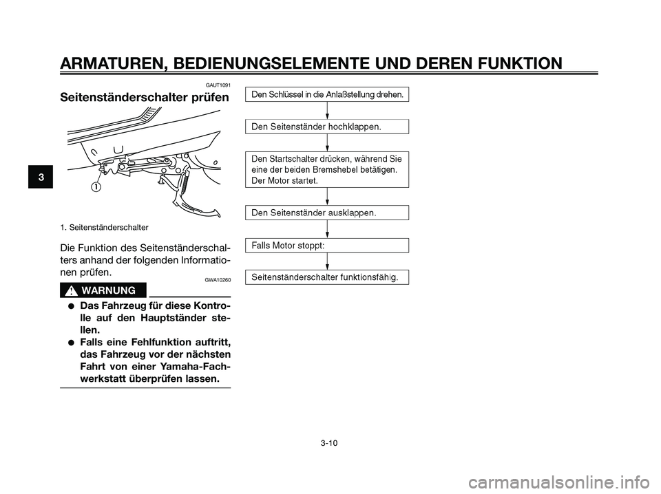 YAMAHA MAJESTY 125 2006  Betriebsanleitungen (in German) GAUT1091
Seitenständerschalter prüfen
1. Seitenständerschalter
Die Funktion des Seitenständerschal-
ters anhand der folgenden Informatio-
nen prüfen.
GWA10260
s s
WARNUNG
Das Fahrzeug für diese