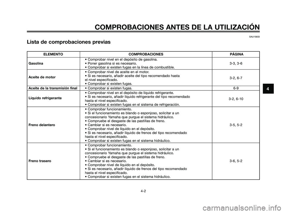 YAMAHA MAJESTY 180 2006  Manuale de Empleo (in Spanish) SAU15603
Lista de comprobaciones previas
COMPROBACIONES ANTES DE LA UTILIZACIÓN
4-2
4
ELEMENTO COMPROBACIONES PÁGINA
• Comprobar nivel en el depósito de gasolina.
Gasolina• Poner gasolina si es