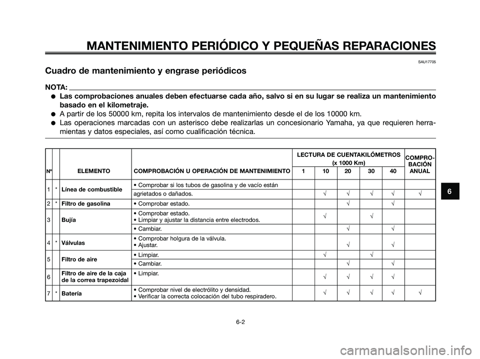 YAMAHA MAJESTY 180 2006  Manuale de Empleo (in Spanish) SAU17705
Cuadro de mantenimiento y engrase periódicos
NOTA:
Las comprobaciones anuales deben efectuarse cada año, salvo si en su lugar se realiza un mantenimiento
basado en el kilometraje.
A parti