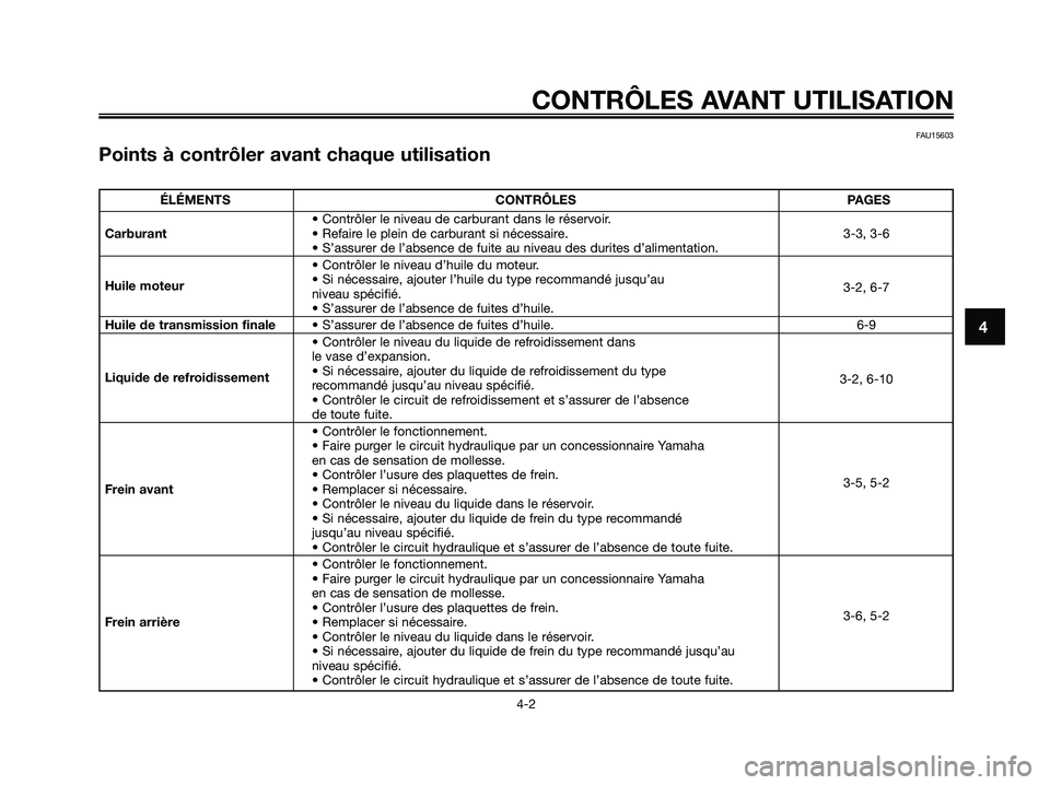 YAMAHA MAJESTY 125 2006  Notices Demploi (in French) FAU15603
Points à contrôler avant chaque utilisation
CONTRÔLES AVANT UTILISATION
4-2
4
ÉLÉMENTS CONTRÔLES PAGES
• Contrôler le niveau de carburant dans le réservoir.
Carburant• Refaire le 