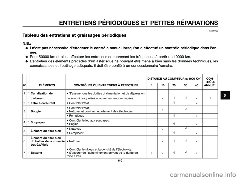 YAMAHA MAJESTY 125 2006  Notices Demploi (in French) FAU17705
Tableau des entretiens et graissages périodiques
N.B.:
l n’est pas nécessaire d’effectuer le contrôle annuel lorsqu’on a effectué un contrôle périodique dans l’an-
née.
Pour 