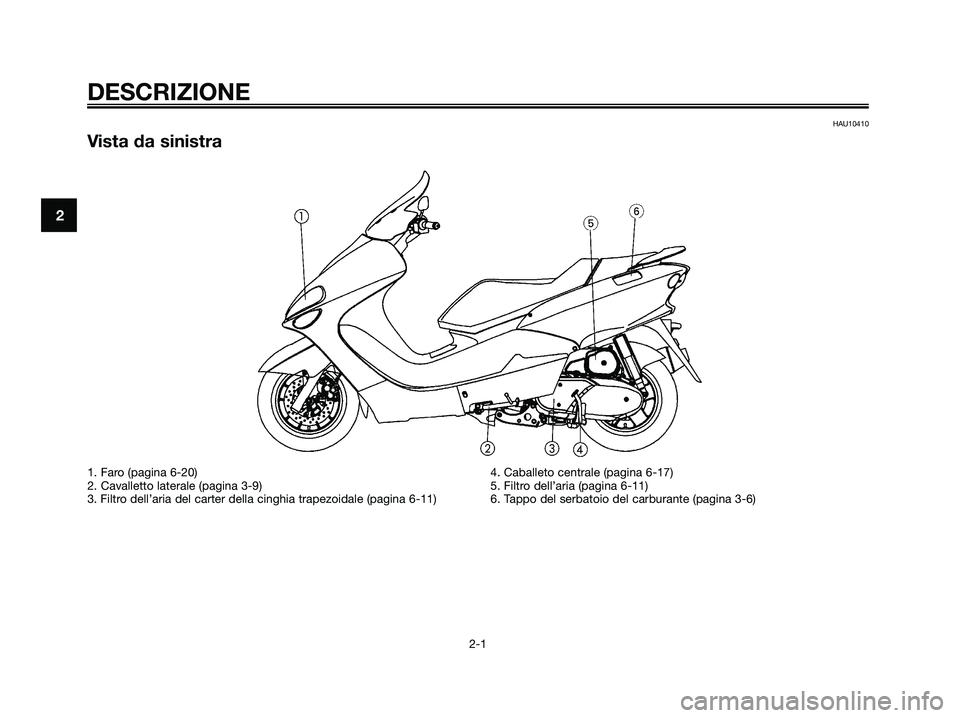 YAMAHA MAJESTY 180 2005  Manuale duso (in Italian) HAU10410
Vista da sinistra
DESCRIZIONE
2-1
2
1. Faro (pagina 6-20)
2. Cavalletto laterale (pagina 3-9)
3. Filtro dell’aria del carter della cinghia trapezoidale (pagina 6-11)4. Caballeto centrale (p