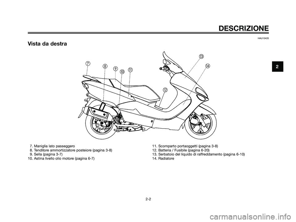 YAMAHA MAJESTY 180 2005  Manuale duso (in Italian) HAU10420
Vista da destra
DESCRIZIONE
2-2
2
7. Maniglia lato passeggero
8. Tenditore ammortizzatore posteiore (pagina 3-8)
9. Sella (pagina 3-7)
10. Astina livello olio motore (pagina 6-7)11. Scomparto