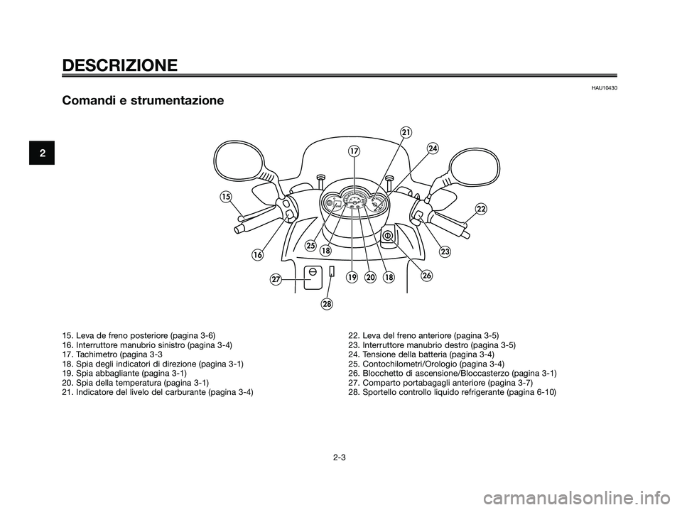 YAMAHA MAJESTY 180 2005  Manuale duso (in Italian) HAU10430
Comandi e strumentazione
DESCRIZIONE
2-3
224
21
17
23
22
2619201827
182516
15
28
15. Leva de freno posteriore (pagina 3-6)
16. Interruttore manubrio sinistro (pagina 3-4)
17. Tachimetro (pagi