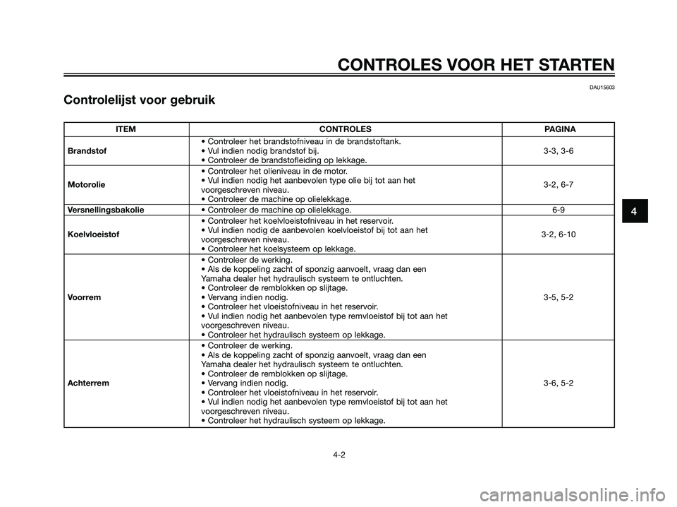 YAMAHA MAJESTY 125 2006  Instructieboekje (in Dutch) DAU15603
Controlelijst voor gebruik
CONTROLES VOOR HET STARTEN
4-2
4
ITEM CONTROLES PAGINA
• Controleer het brandstofniveau in de brandstoftank.
Brandstof• Vul indien nodig brandstof bij. 3-3, 3-6