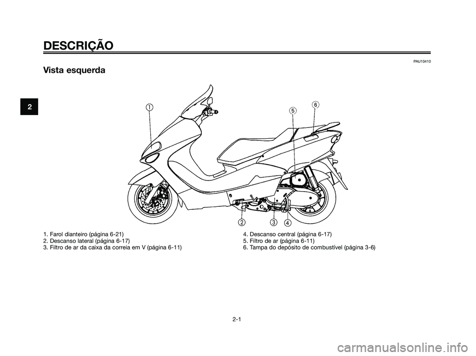 YAMAHA MAJESTY 125 2006  Manual de utilização (in Portuguese) PAU10410
Vista esquerda
DESCRIÇÃO
2-1
2
1. Farol dianteiro (página 6-21)
2. Descanso lateral (página 6-17)
3. Filtro de ar da caixa da correia em V (página 6-11)4. Descanso central (página 6-17)