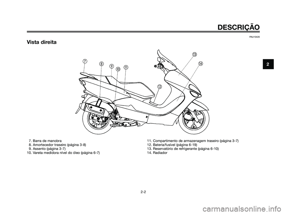 YAMAHA MAJESTY 125 2006  Manual de utilização (in Portuguese) PAU10420
Vista direita
DESCRIÇÃO
2-2
2
7. Barra de manobra 
8. Amortecedor traseiro (página 3-8)
9. Assento (página 3-7)
10. Vareta medidora nível do óleo (página 6-7)11. Compartimento de armaz
