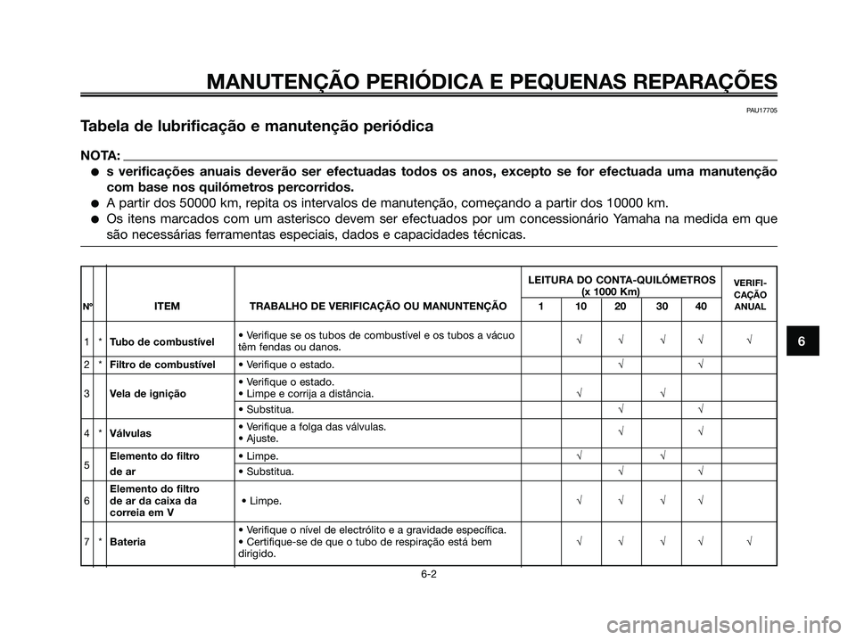 YAMAHA MAJESTY 125 2006  Manual de utilização (in Portuguese) PAU17705
Tabela de lubrificação e manutenção periódica
NOTA:
s verificações anuais deverão ser efectuadas todos os anos, excepto se for efectuada uma manutenção
com base nos quilómetros pe
