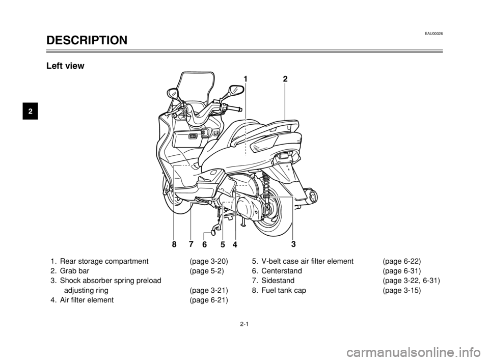 YAMAHA MAJESTY 250 2003 User Guide 2-1
EAU00026
DESCRIPTIONPart locations
2
1. Rear storage compartment (page 3-20)
2. Grab bar (page 5-2)
3. Shock absorber spring preload
adjusting ring (page 3-21)
4. Air filter element (page 6-21 YAMAHA MAJESTY 250 2003 User Guide 2-1
EAU00026
DESCRIPTIONPart locations
2
1. Rear storage compartment (page 3-20)
2. Grab bar (page 5-2)
3. Shock absorber spring preload
adjusting ring (page 3-21)
4. Air filter element (page 6-21