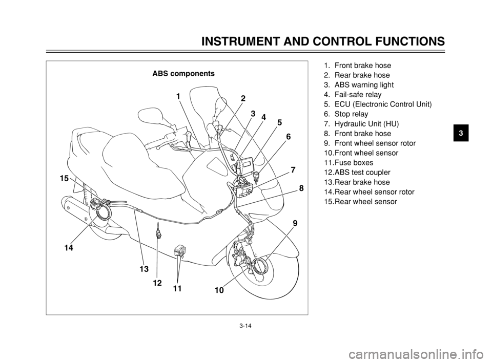 YAMAHA MAJESTY 250 2003 Owners Guide 3-14
INSTRUMENT AND CONTROL FUNCTIONS
3 ABS components
1
2
3
4
5
6
7
8
9
10 11 12 13 14 15
1. Front brake hose
2. Rear brake hose
3. ABS warning light
4. Fail-safe relay
5. ECU (Electronic Control Uni YAMAHA MAJESTY 250 2003 Owners Guide 3-14
INSTRUMENT AND CONTROL FUNCTIONS
3 ABS components
1
2
3
4
5
6
7
8
9
10 11 12 13 14 15
1. Front brake hose
2. Rear brake hose
3. ABS warning light
4. Fail-safe relay
5. ECU (Electronic Control Uni