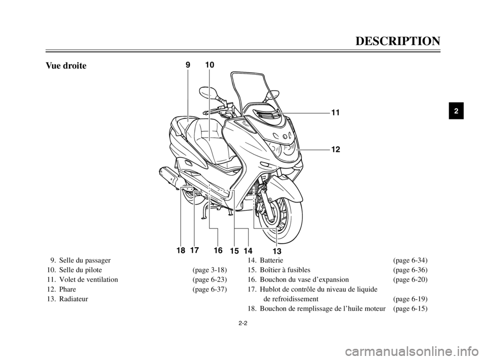 YAMAHA MAJESTY 250 2003 Notices Demploi (in French) 2-2
DESCRIPTION
2
9. Selle du passager
10. Selle du pilote (page 3-18)
11. Volet de ventilation (page 6-23)
12. Phare (page 6-37)
13. Radiateur14. Batterie (page 6-34)
15. Boîtier à fusibles (page 6 YAMAHA MAJESTY 250 2003 Notices Demploi (in French) 2-2
DESCRIPTION
2
9. Selle du passager
10. Selle du pilote (page 3-18)
11. Volet de ventilation (page 6-23)
12. Phare (page 6-37)
13. Radiateur14. Batterie (page 6-34)
15. Boîtier à fusibles (page 6