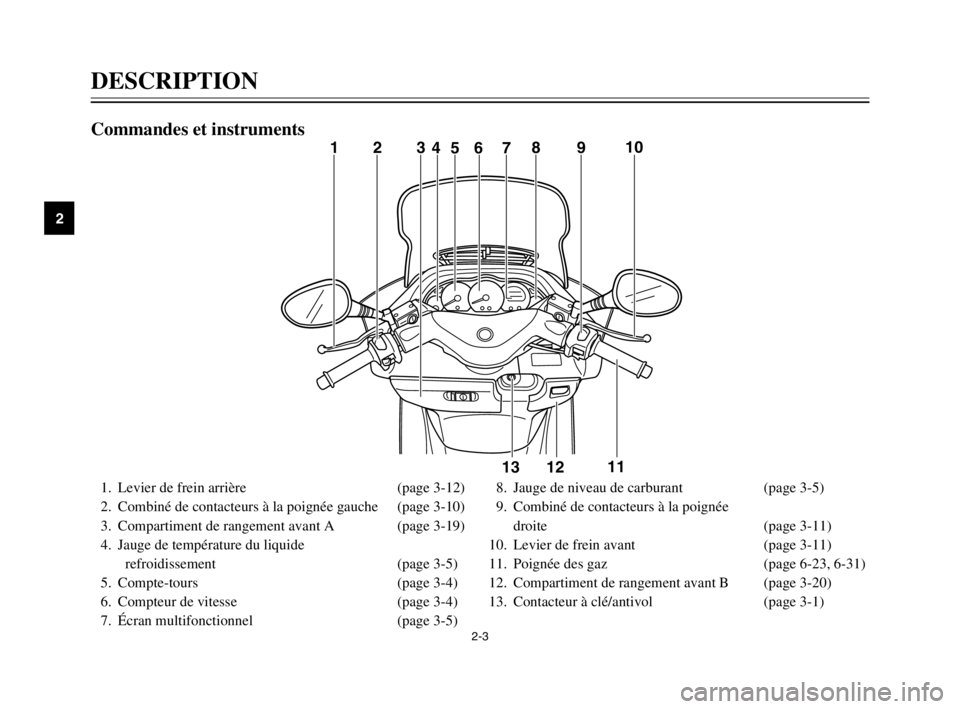 YAMAHA MAJESTY 250 2003 Notices Demploi (in French) 2-3
DESCRIPTION
2
1
23
46578910
11
12 13
Commandes et instruments
1. Levier de frein arrière (page 3-12)
2. Combiné de contacteurs à la poignée gauche (page 3-10)
3. Compartiment de rangement avan YAMAHA MAJESTY 250 2003 Notices Demploi (in French) 2-3
DESCRIPTION
2
1
23
46578910
11
12 13
Commandes et instruments
1. Levier de frein arrière (page 3-12)
2. Combiné de contacteurs à la poignée gauche (page 3-10)
3. Compartiment de rangement avan