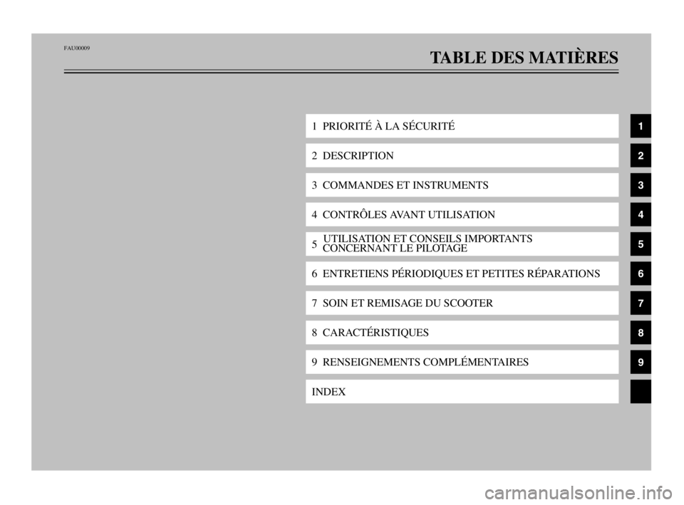 YAMAHA MAJESTY 250 2003  Notices Demploi (in French) FAU00009
TABLE DES MATIÈRES
1  PRIORITÉ À LA SÉCURITÉ
2  DESCRIPTION
3  COMMANDES ET INSTRUMENTS
4  CONTRÔLES AVANT UTILISATION
5UTILISATION ET CONSEILS IMPORTANTS 
CONCERNANT LE PILOTAGE
6  ENT