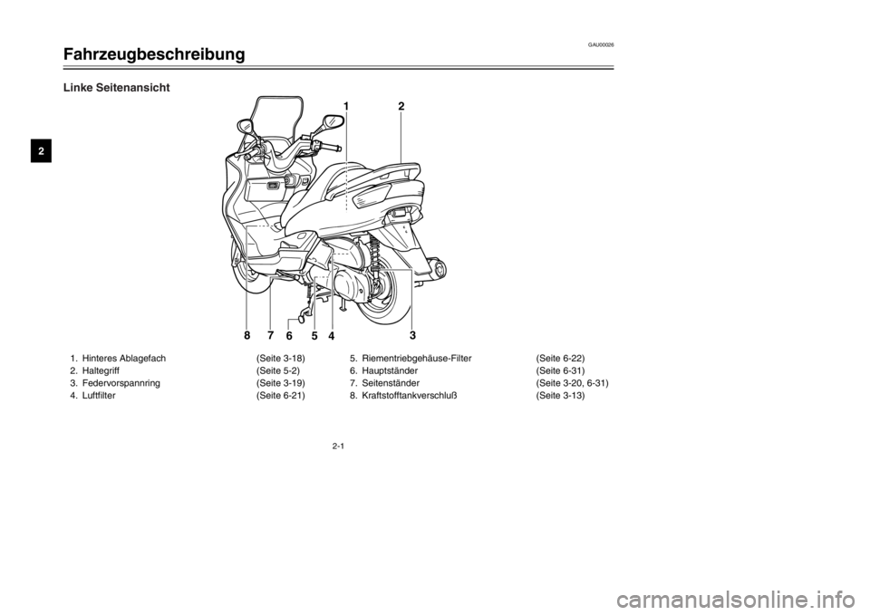 YAMAHA MAJESTY 250 2002  Betriebsanleitungen (in German) 2-1
GAU00026
FahrzeugbeschreibungFahrzeugbeschreibung
2
1. Hinteres Ablagefach (Seite 3-18)
2. Haltegriff (Seite 5-2)
3. Federvorspannring (Seite 3-19)
4. Luftfilter (Seite 6-21)5. Riementriebgehäuse