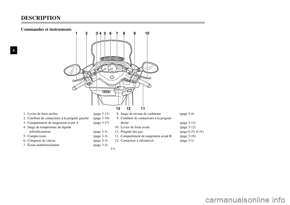 YAMAHA MAJESTY 250 2002  Notices Demploi (in French) 2-3
DESCRIPTION
2
1. Levier de frein arrière (page 3-13)
2. Combiné de contacteurs à la poignée gauche (page 3-10)
3. Compartiment de rangement avant A (page 3-17)
4. Jauge de température du liqu