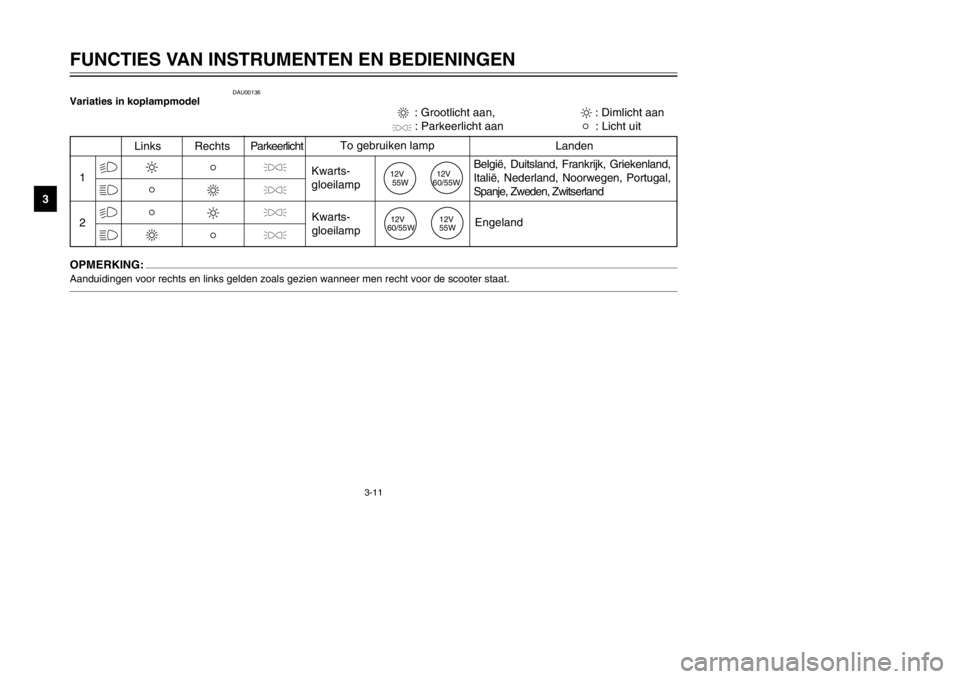 YAMAHA MAJESTY 250 2002  Instructieboekje (in Dutch) 3-11
FUNCTIES VAN INSTRUMENTEN EN BEDIENINGEN
3
DAU00136
Variaties in koplampmodelVariaties in koplampmodelOPMERKING:Aanduidingen voor rechts en links gelden zoals gezien wanneer men recht voor de sco