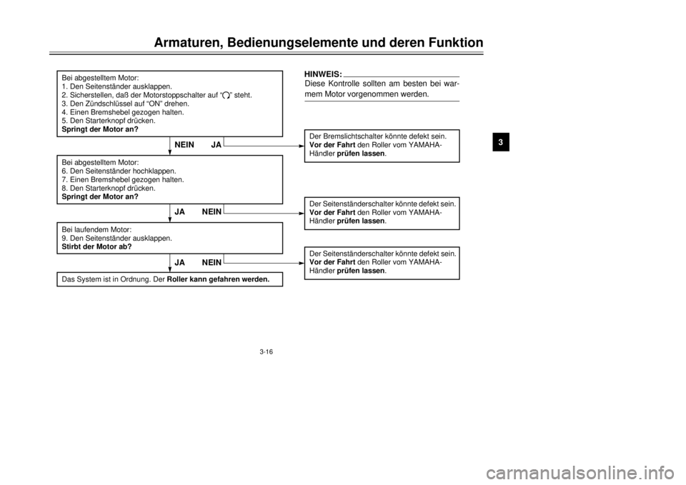 YAMAHA MAJESTY 250 2001  Betriebsanleitungen (in German) 3-16
Armaturen, Bedienungselemente und deren Funktion
1
23
4
5
6
7
8
9
JA NEIN
Bei abgestelltem Motor:
1. Den SeitenstŠnder ausklappen.
2. Sicherstellen, da§ der Motorstoppschalter auf Ò
#Ó steht.