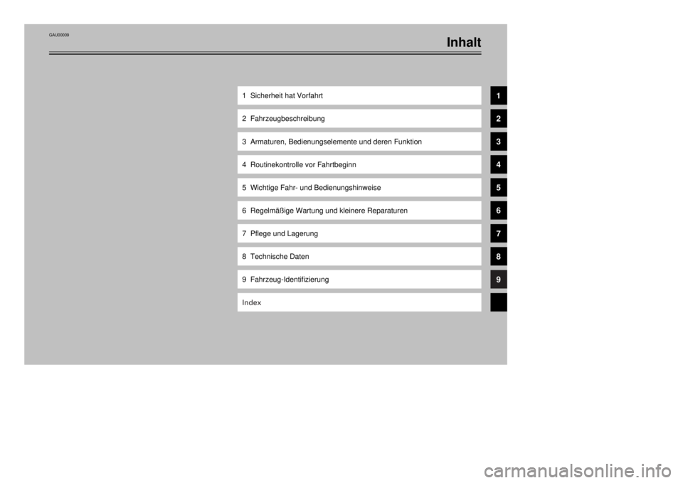 YAMAHA MAJESTY 250 2001  Betriebsanleitungen (in German) GAU00009
Inhalt
1  Sicherheit hat Vorfahrt2  Fahrzeugbeschreibung3  Armaturen, Bedienungselemente und deren Funktion4  Routinekontrolle vor Fahrtbeginn5  Wichtige Fahr- und Bedienungshinweise6  Regelm