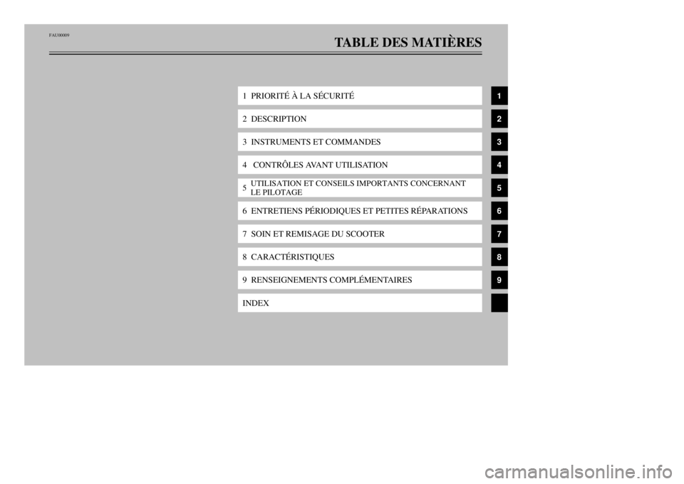 YAMAHA MAJESTY 250 2001  Notices Demploi (in French) FAU00009
TABLE DES MATIéRES
1  PRIORITƒ Ë LA SƒCURITƒ2  DESCRIPTION3  INSTRUMENTS ET COMMANDES4   CONTRïLES AVANT UTILISATION5UTILISATION ET CONSEILS IMPORTANTS CONCERNANT
LE PILOTAGE6  ENTRETIE