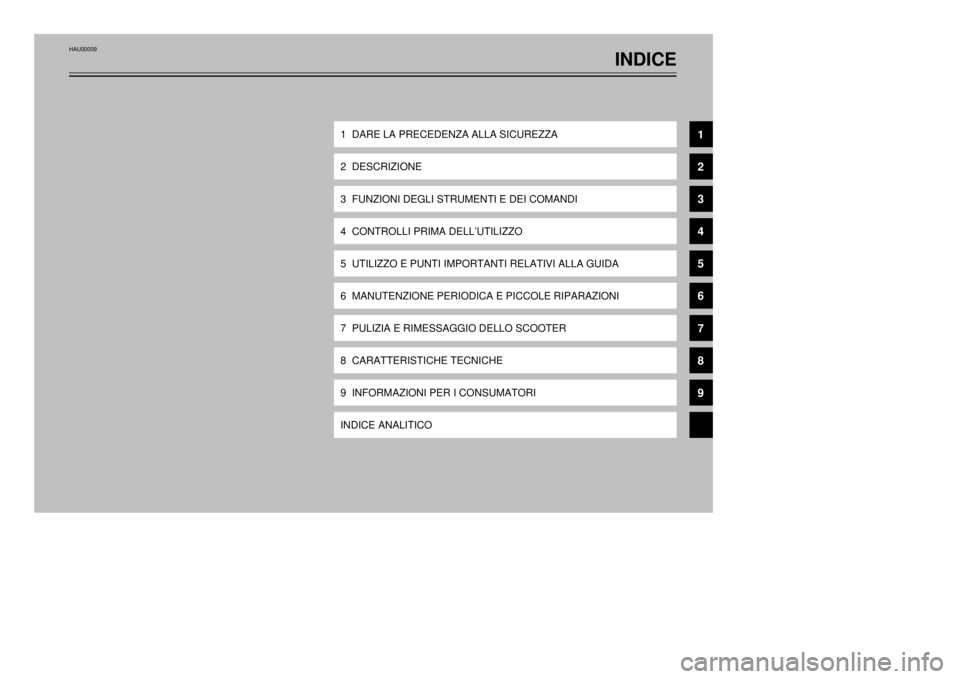 YAMAHA MAJESTY 250 2000  Manuale duso (in Italian) HAU00009
INDICE
1  DARE LA PRECEDENZA ALLA SICUREZZA2  DESCRIZIONE3  FUNZIONI DEGLI STRUMENTI E DEI COMANDI4  CONTROLLI PRIMA DELLÕUTILIZZO5  UTILIZZO E PUNTI IMPORTANTI RELATIVI ALLA GUIDA6  MANUTEN